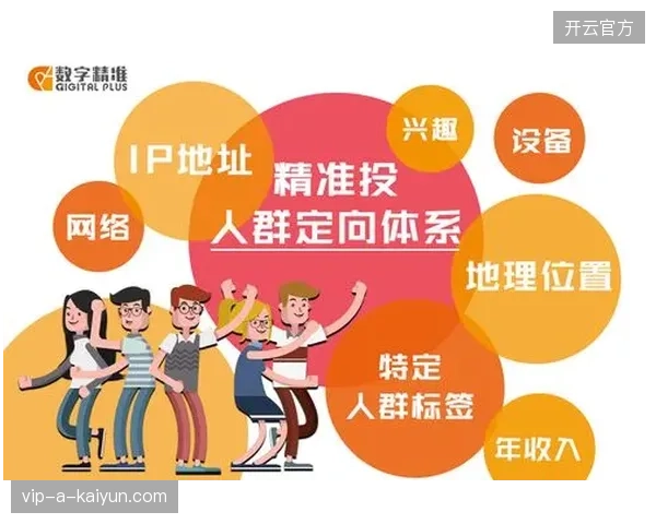 职业俱乐部如何凭借数字化资产对齐赞助商的精准投放需求 职业俱乐部如何凭借数字化资产对齐赞助商的精准投放需求